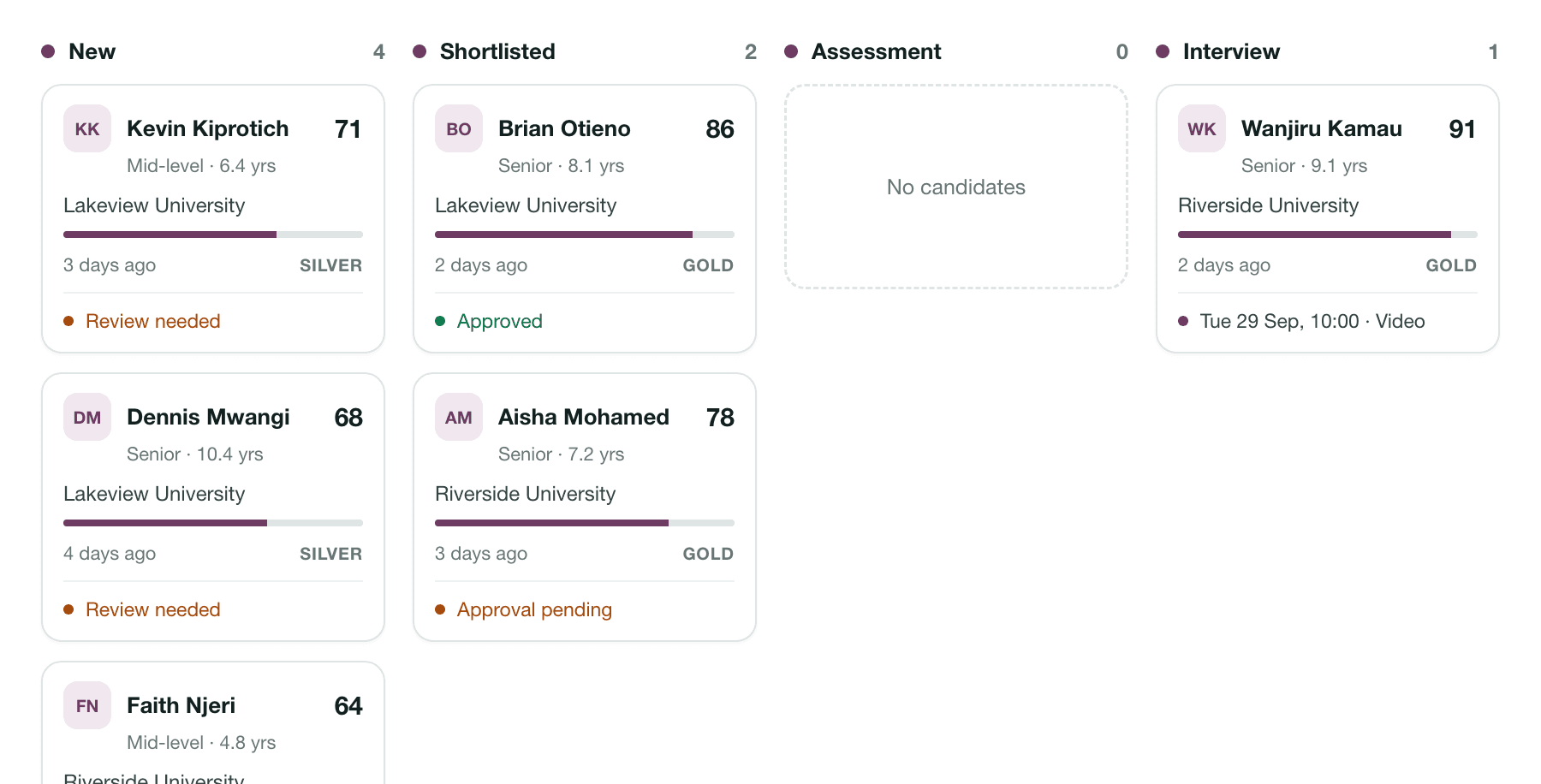 Kanban board with candidates in New, Shortlisted and Interview columns