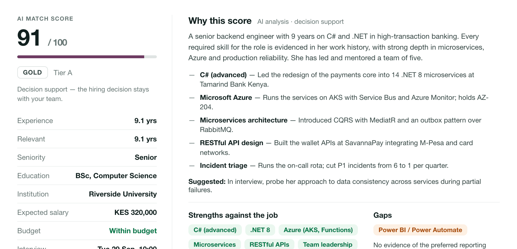 Candidate profile showing an AI match score of 91, the reasons behind it, and strengths and gaps against the job